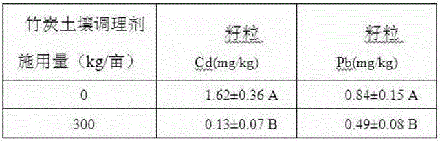 Soil conditioner with bamboo charcoal and method for preparing soil conditioner