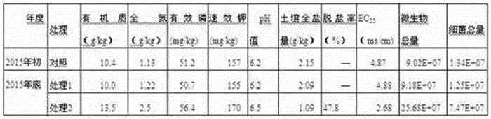 Soil conditioner with bamboo charcoal and method for preparing soil conditioner