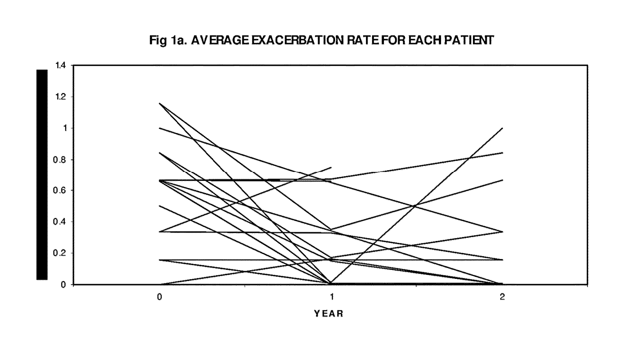 Methods for treating chronic obstructive pulmonary disease