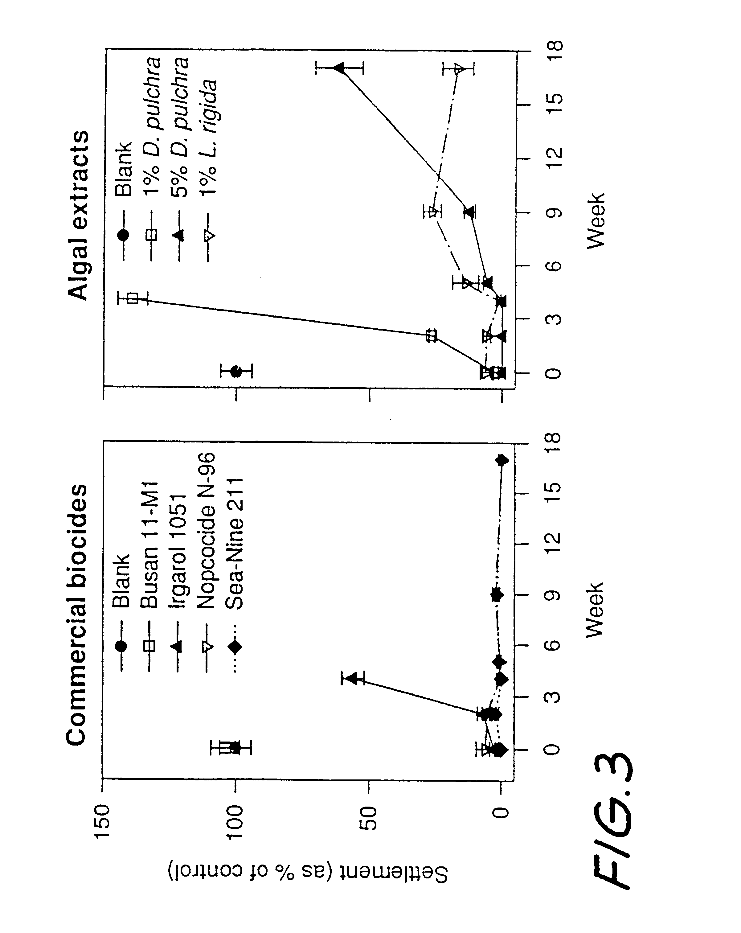 Antifouling polymers