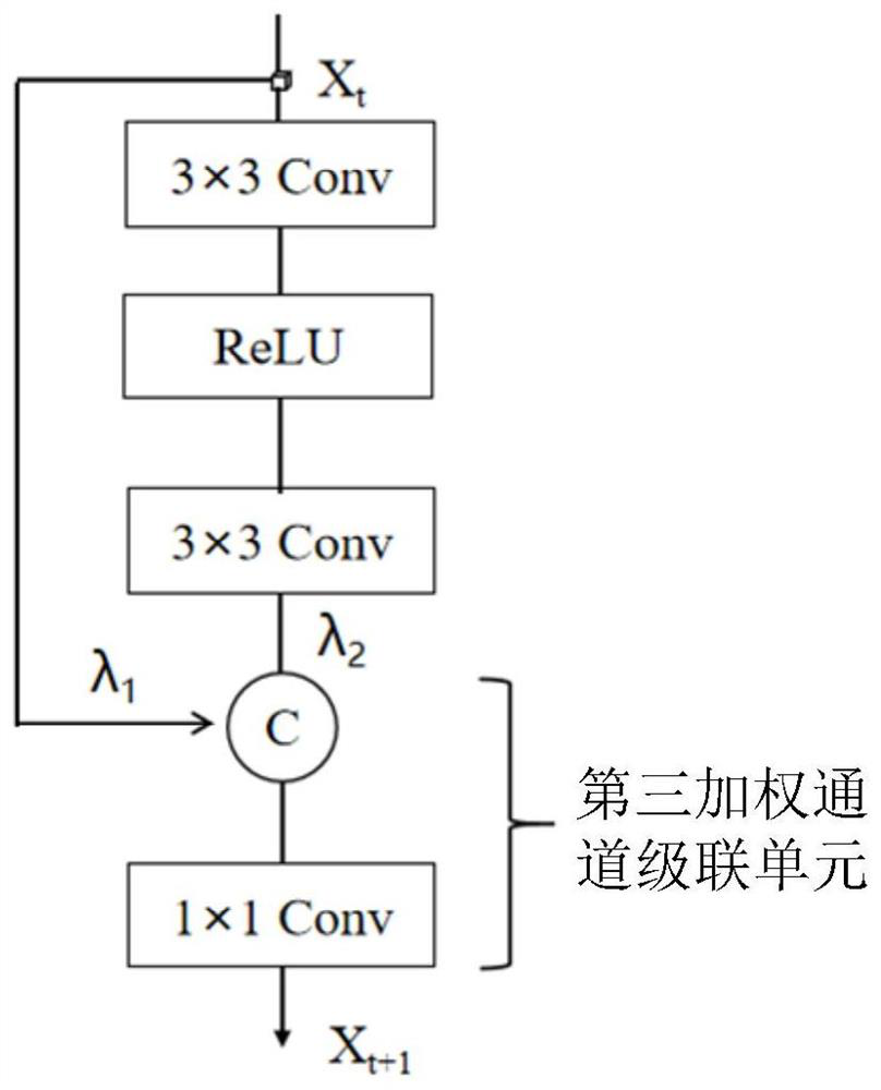 Convolutional neural network training method and device, image reconstruction method and device and medium