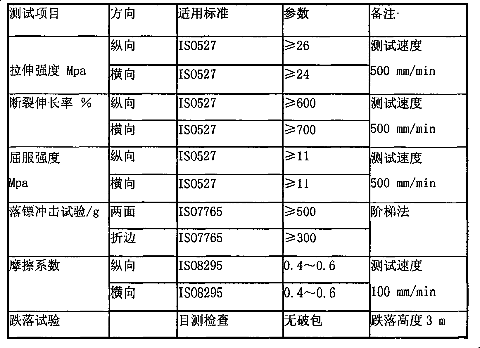 Polyethylene repackaging film material composition