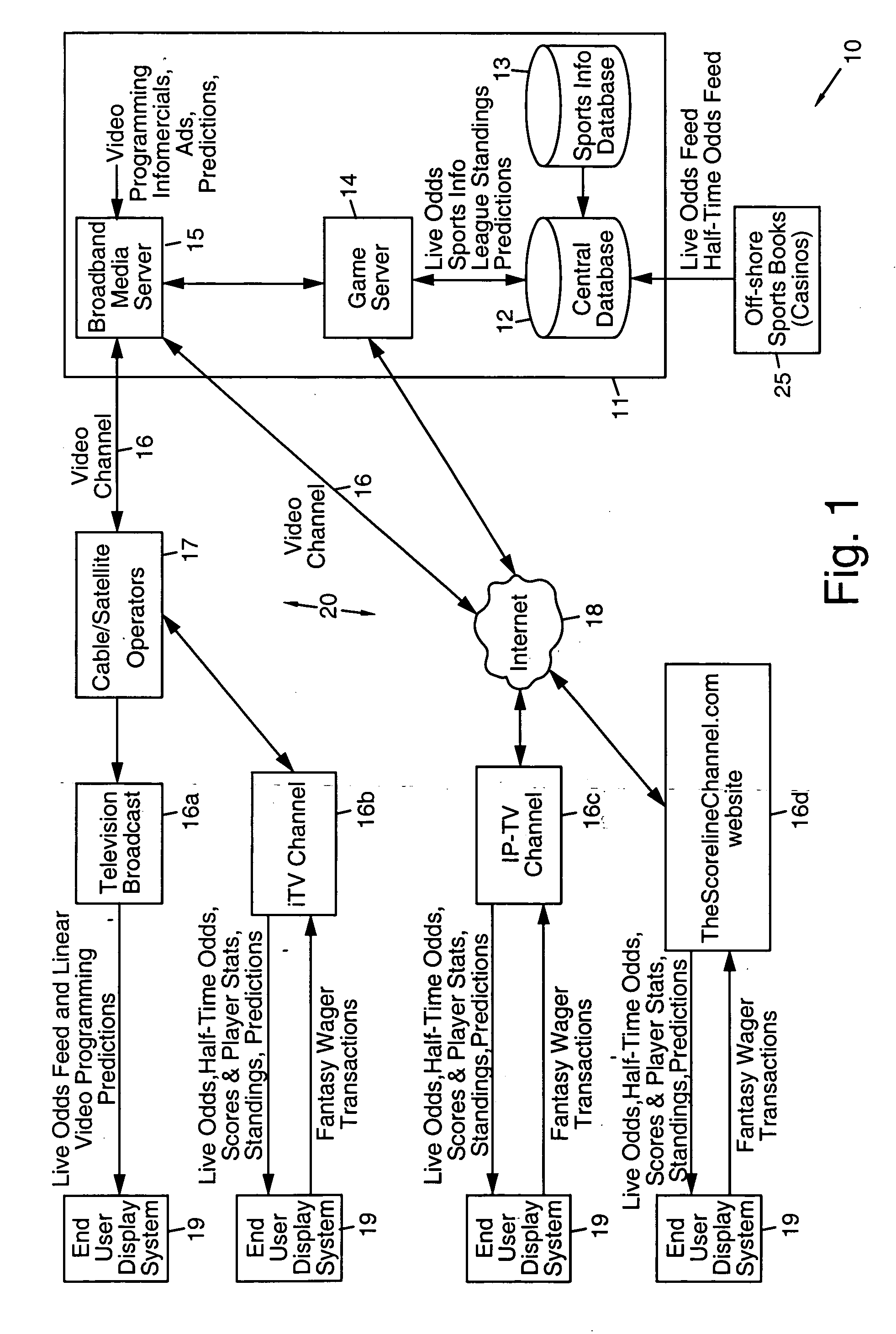 Fantasy sports television programming systems and methods