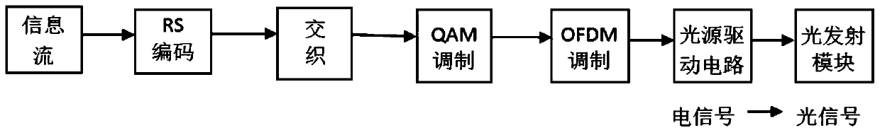 A method and system for underwater wireless communication with adaptive photoacoustic switching