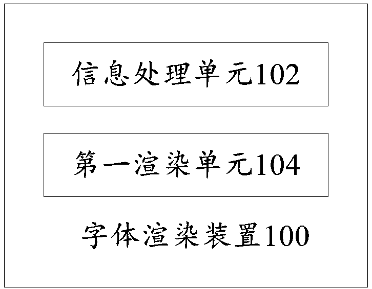 Font rendering device and terminal