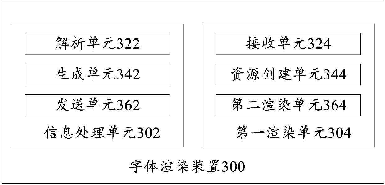 Font rendering device and terminal