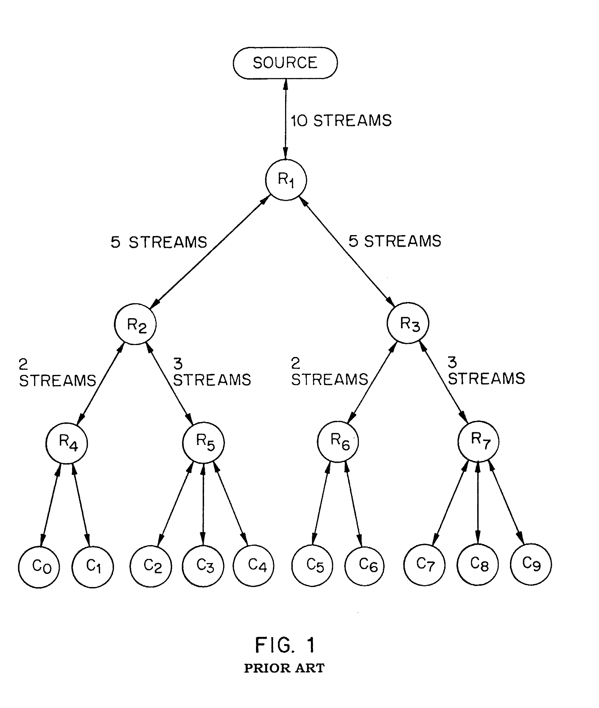 System and method for receiving over a network a broadcast from a broadcast source