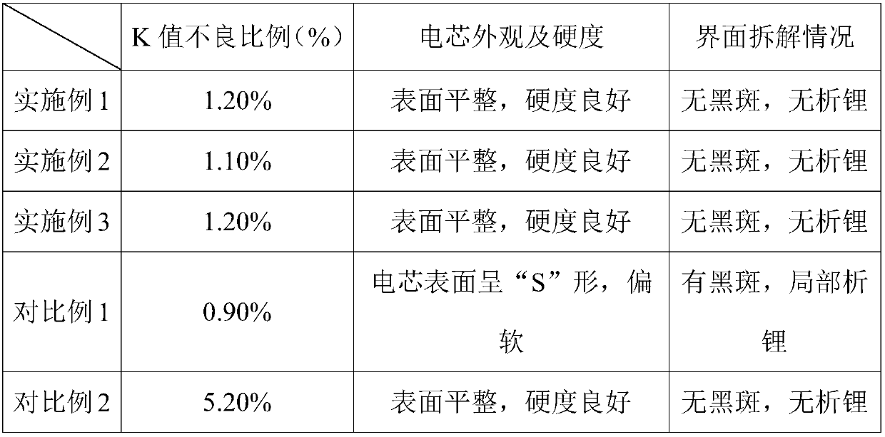 Formation method for improving K value of soft-package battery cell