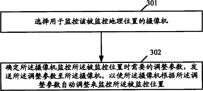 Realization method and device of intelligent monitoring