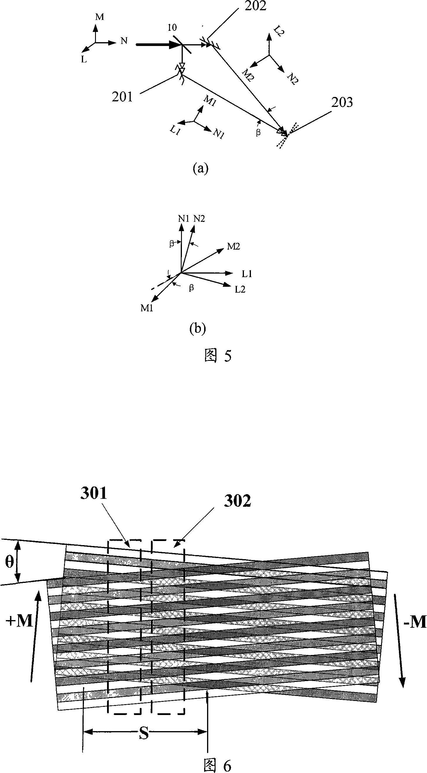 Focusing leveling measuring system