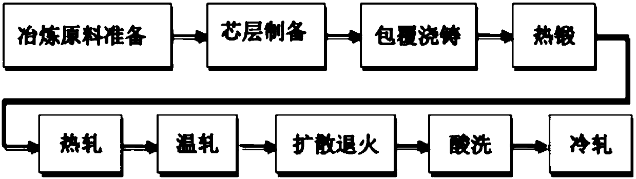 Short process composite preparing method for gradient high silicon steel sheet