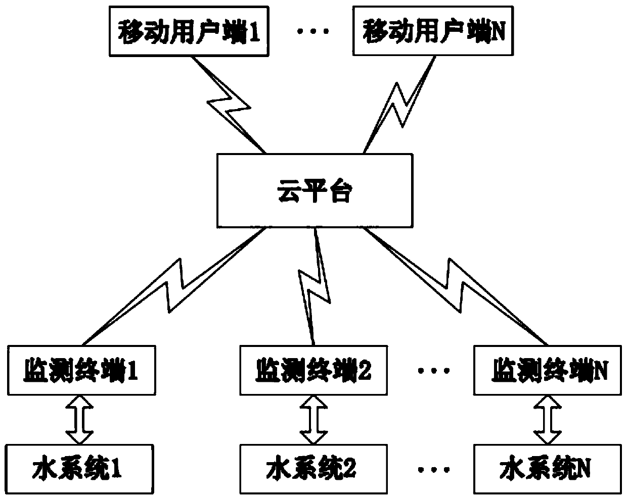 Intelligent water treatment system and treatment method thereof