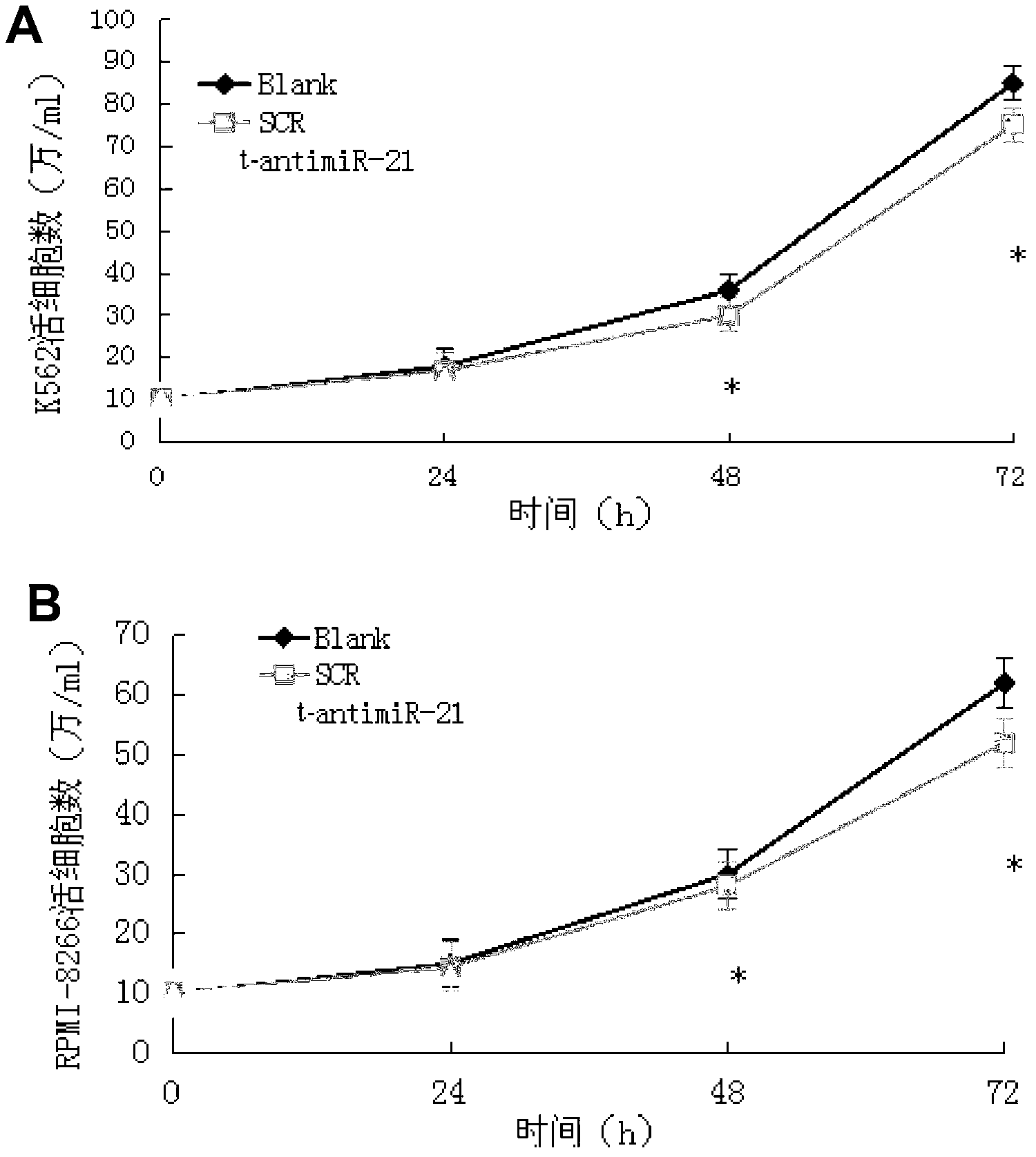 Antisense oligonucleotide for tiny RNA-21 seed sequence and application thereof