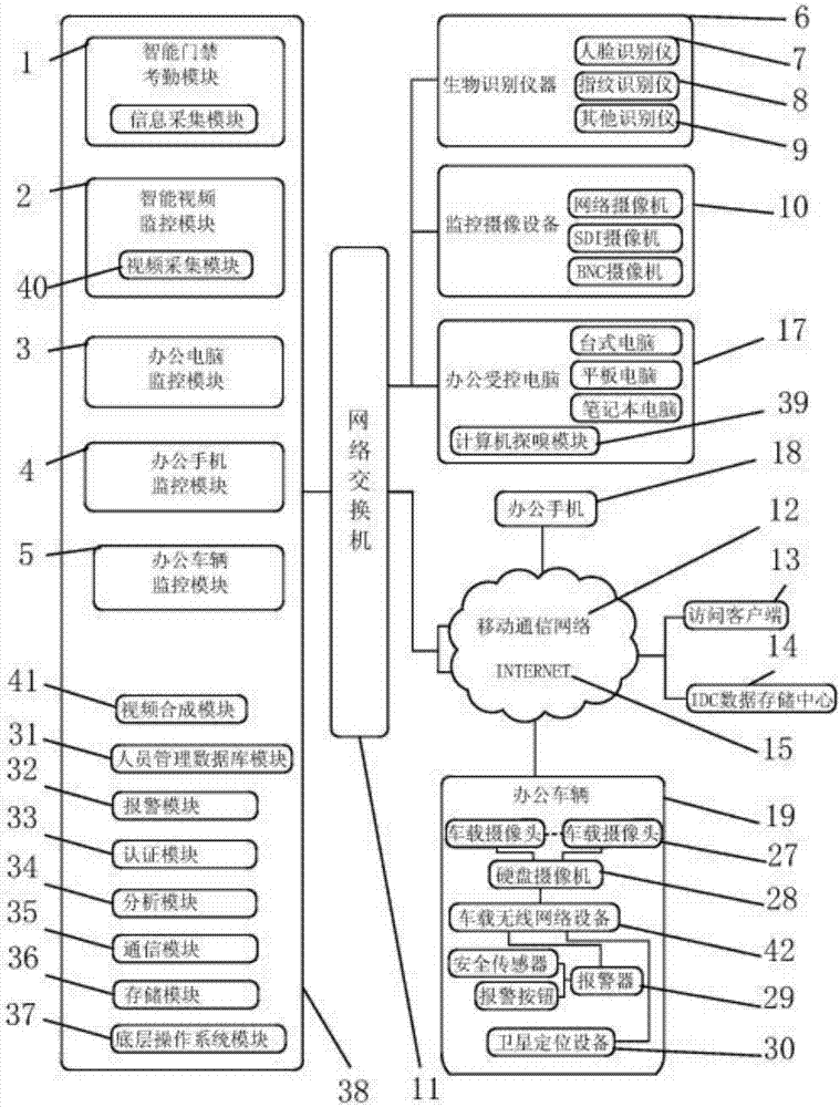 An intelligent integrated monitoring system and monitoring video processing method