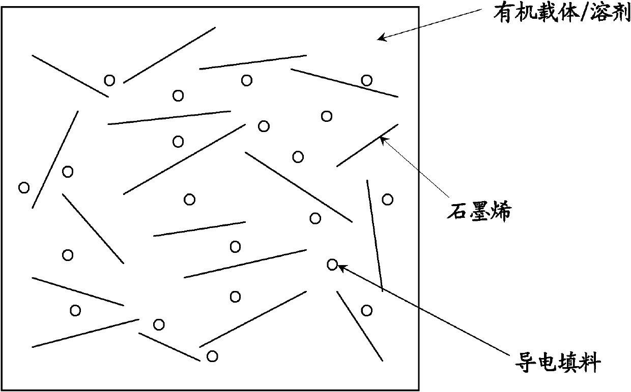 General electronic paste based on graphene filler