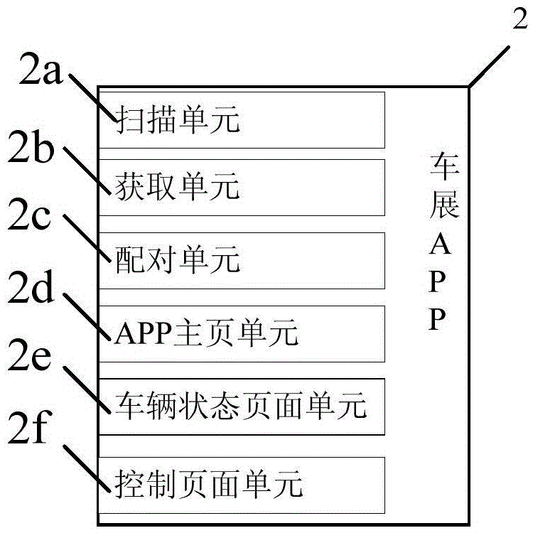 Body control system and method based on Bluetooth communication