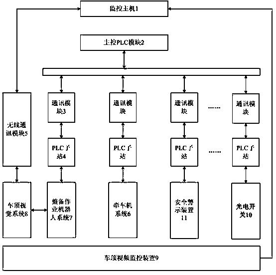 Servicing work system of electric locomotive