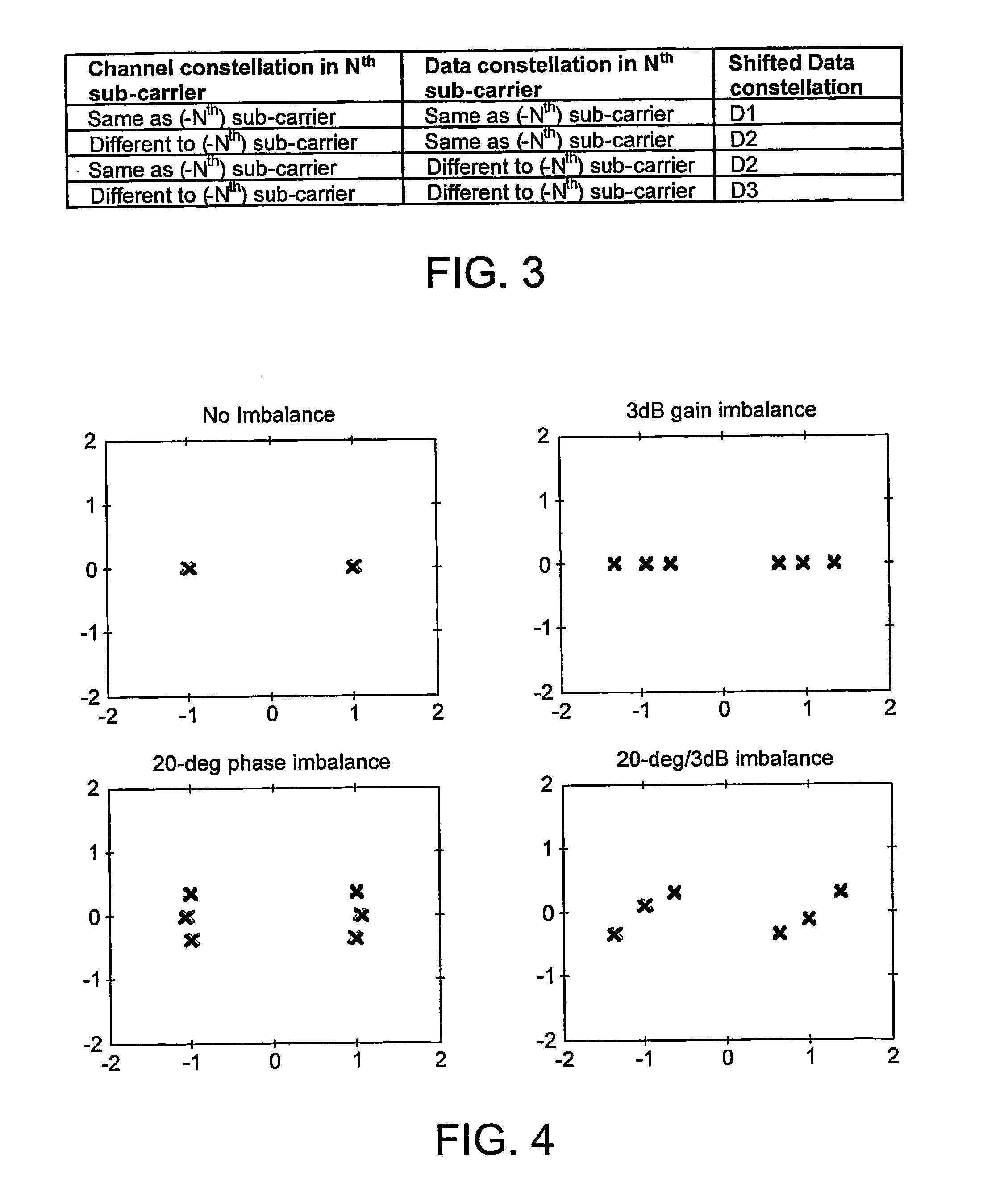 Method of determining true error vector magnitude in a wireless LAN