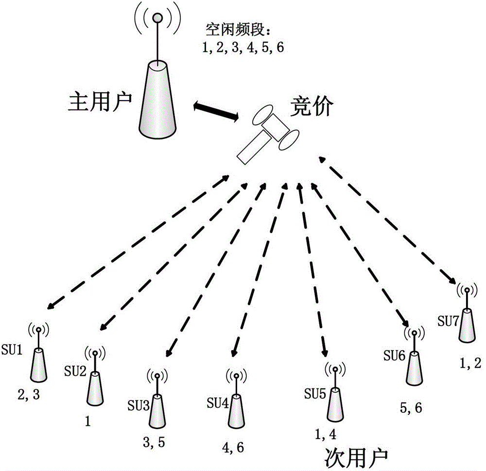 Wireless Network Frequency Band Allocation Method Based on Shapley Algorithm