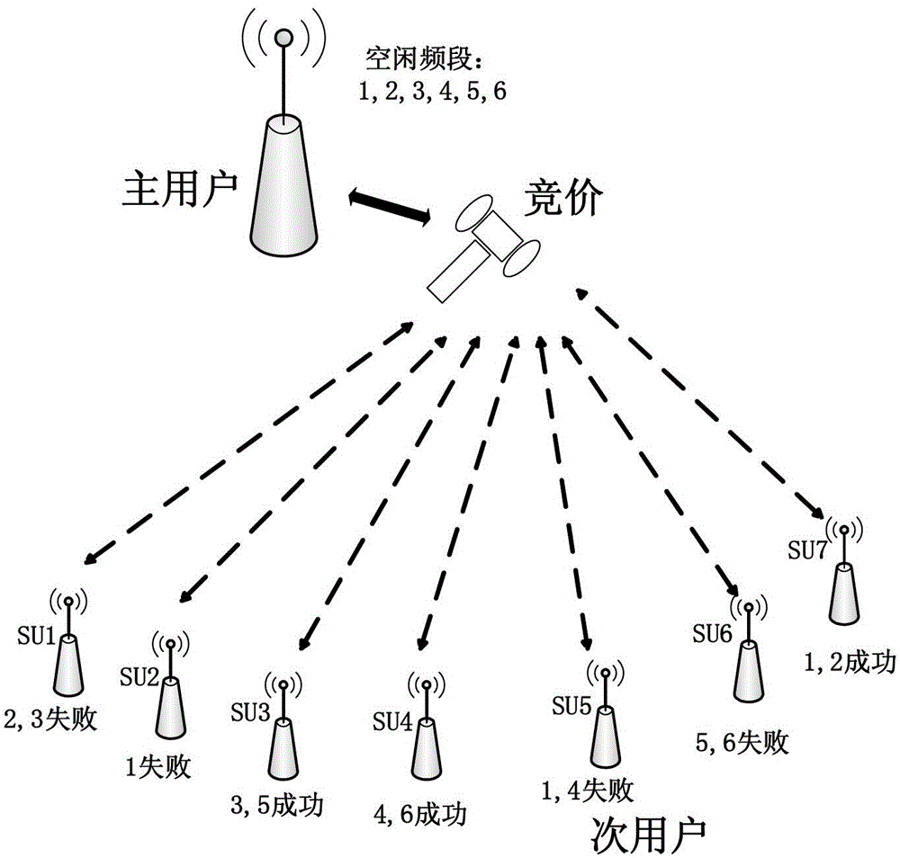 Wireless Network Frequency Band Allocation Method Based on Shapley Algorithm