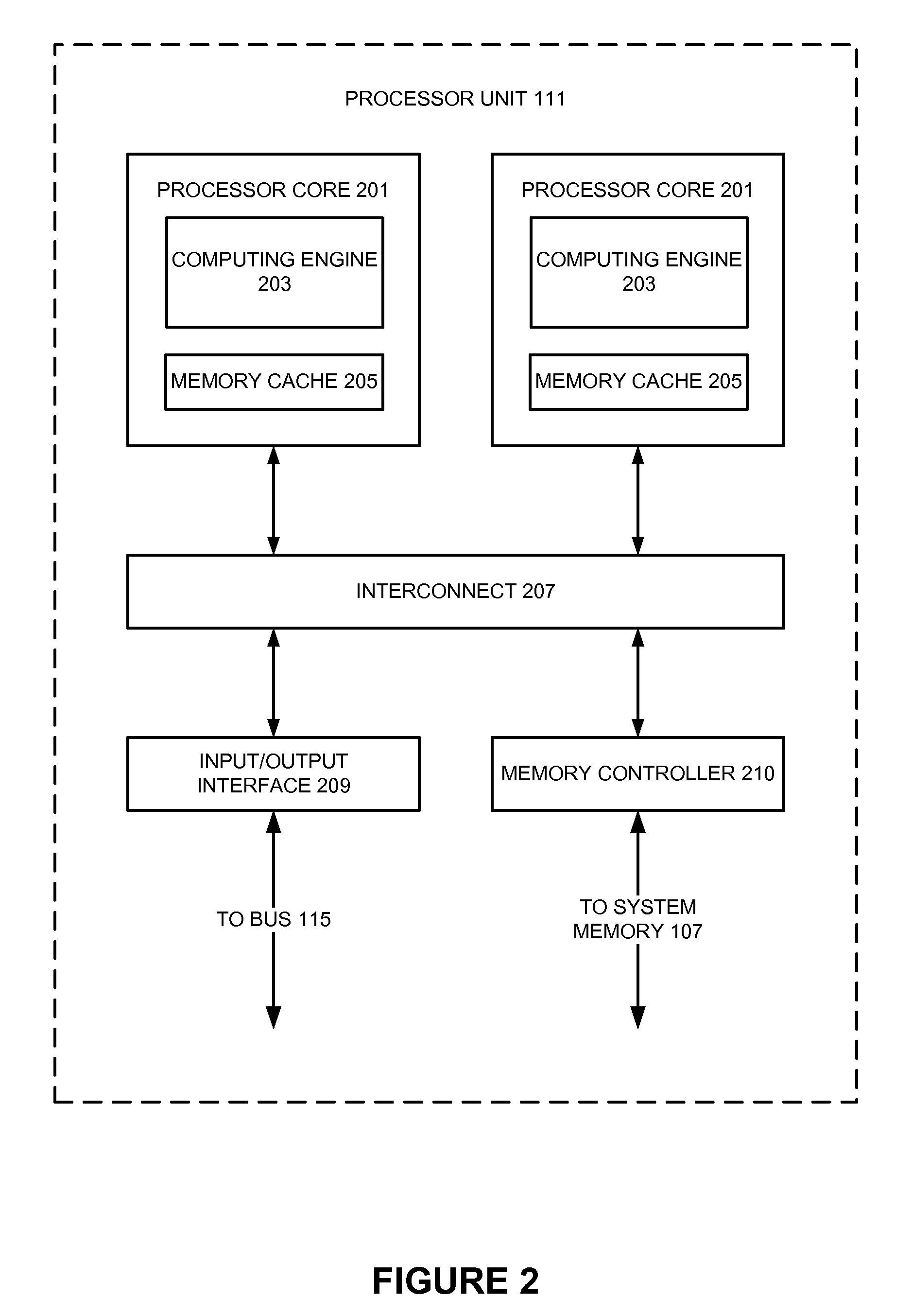 Properties In Electronic Design Automation