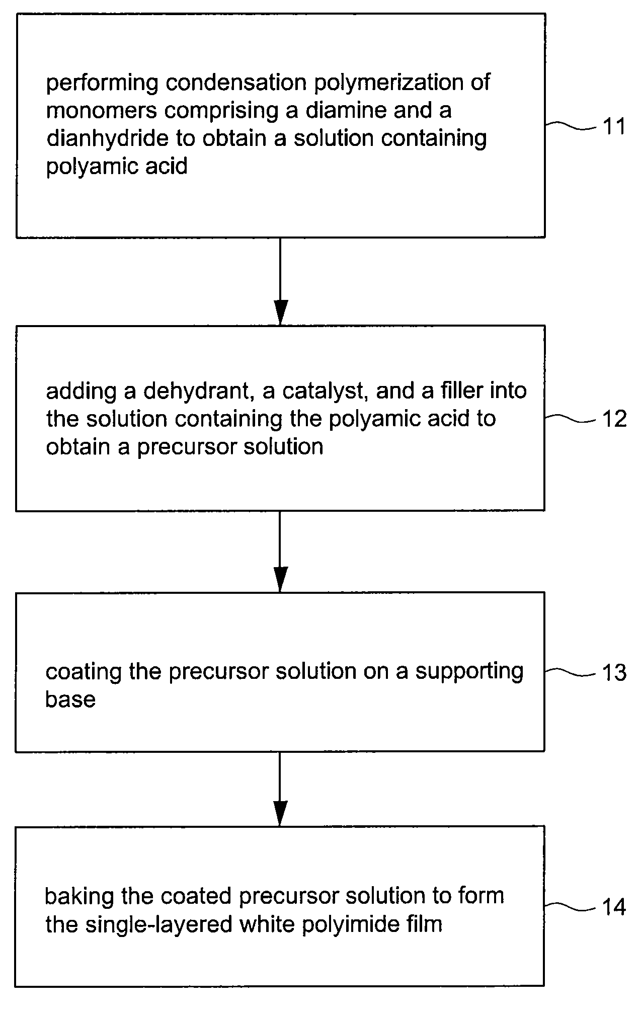 White polyimide film and manufacture thereof