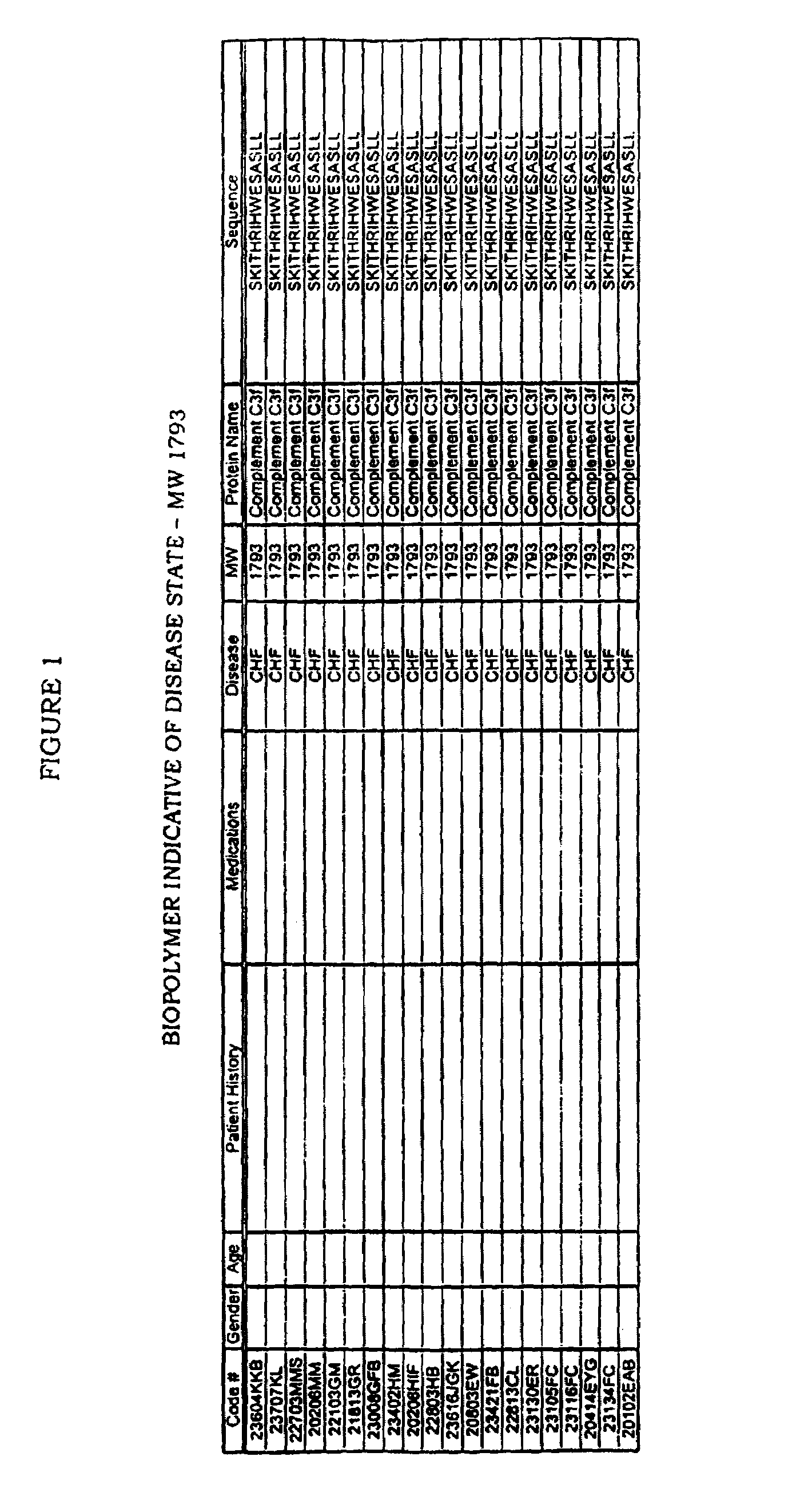 Biopolymer marker indicative of disease state having a molecular weight of 1793 daltons