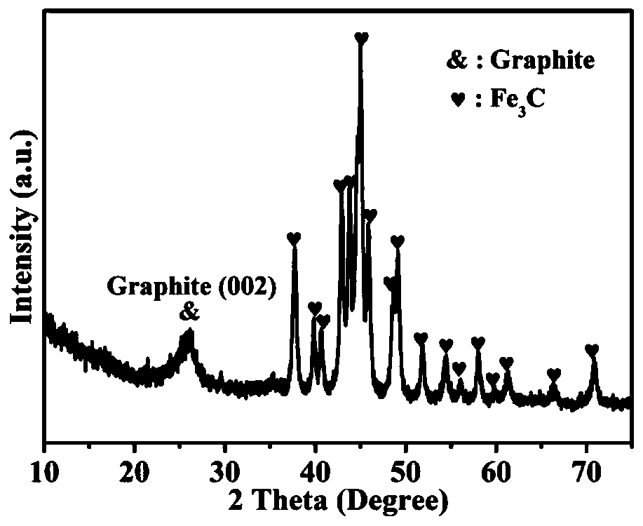 Three-dimensional porous nitrogen-doped graphene composite material and preparation method of nitrogen-doped graphene