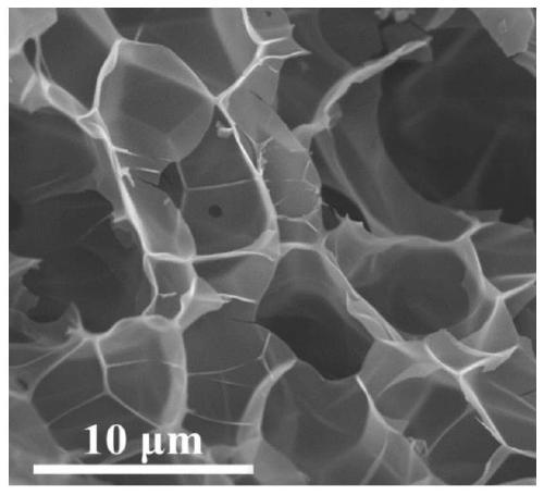 Three-dimensional porous nitrogen-doped graphene composite material and preparation method of nitrogen-doped graphene