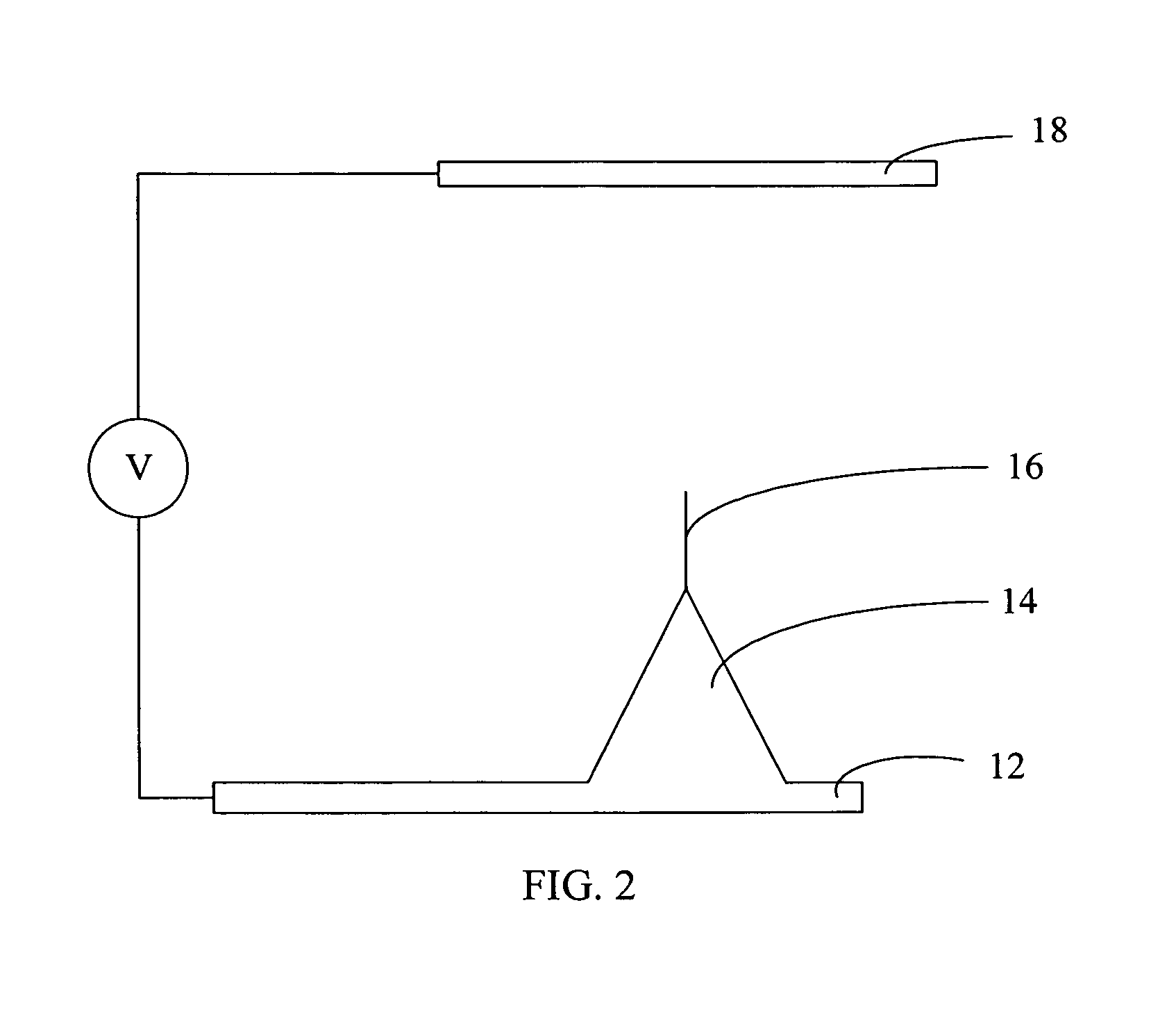 Method for measuring work function