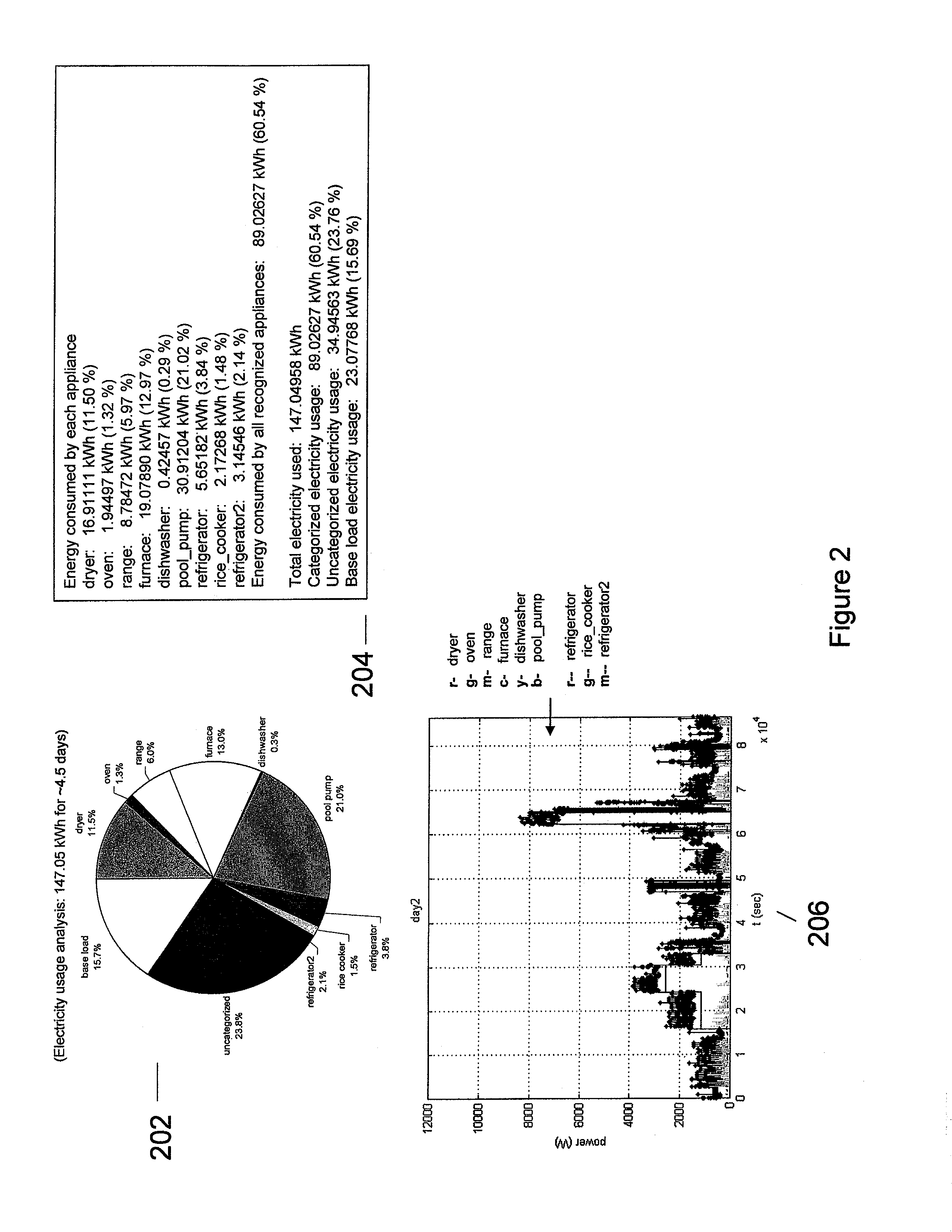 System and method for electric load recognition from centrally monitored power signal and its application to home energy management