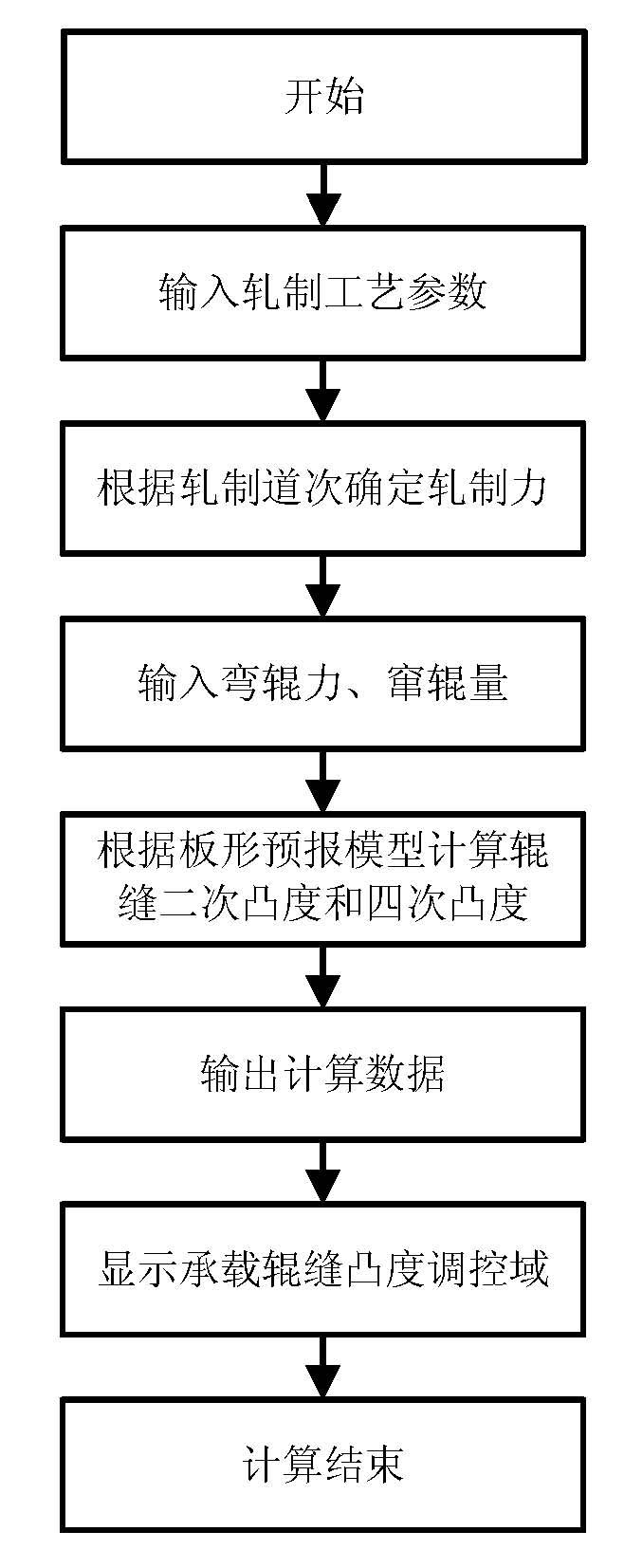 High-precision strip shape control prediction method for CVC (continuously variable crown) four-roll cold rolling mill