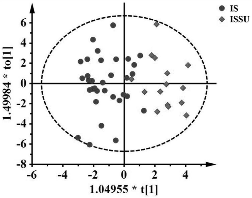 Application of serum biomarkers in the preparation of diagnostic reagents for issu