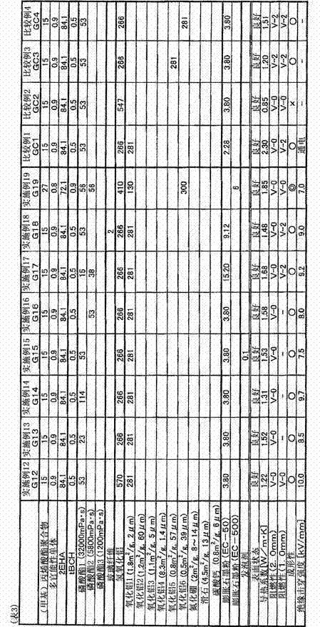 Thermally conductive pressure-sensitive adhesive composition,thermally conductive pressure-sensitive adhesive sheet,and electronic component