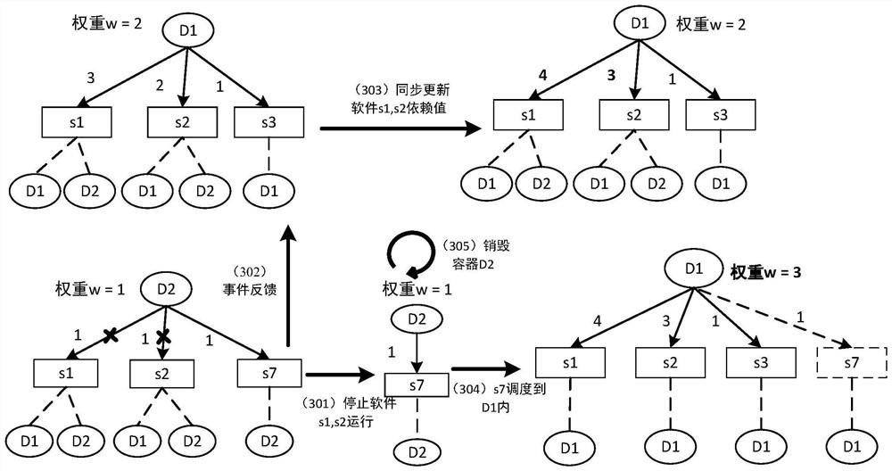 Container non-perception starting method and system