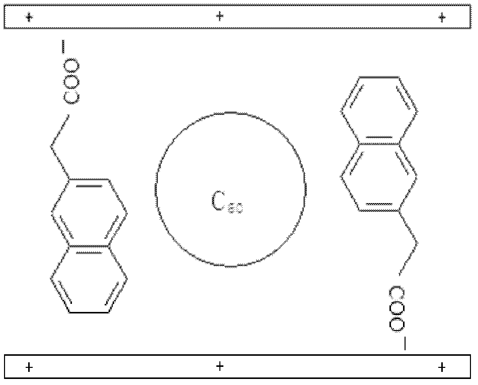 Layered double hydroxides (LDHs) loading highly-dispersed fullerenes and preparing method of LDHs