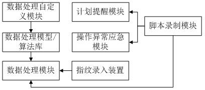 Computer data processing system based on big data