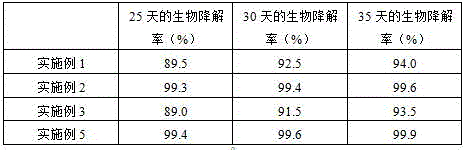 Application of antisludging agent for inhibiting algae breeding to salt removal closed conduit