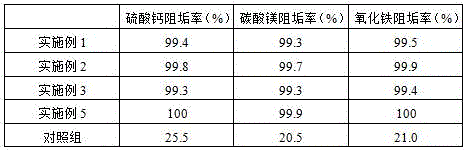 Application of antisludging agent for inhibiting algae breeding to salt removal closed conduit