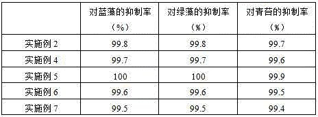 Application of antisludging agent for inhibiting algae breeding to salt removal closed conduit