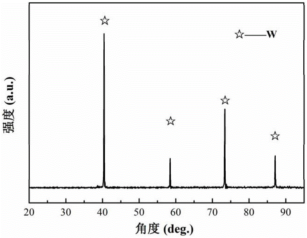 Preparation method of carbon-doped reinforced w-cu composite material