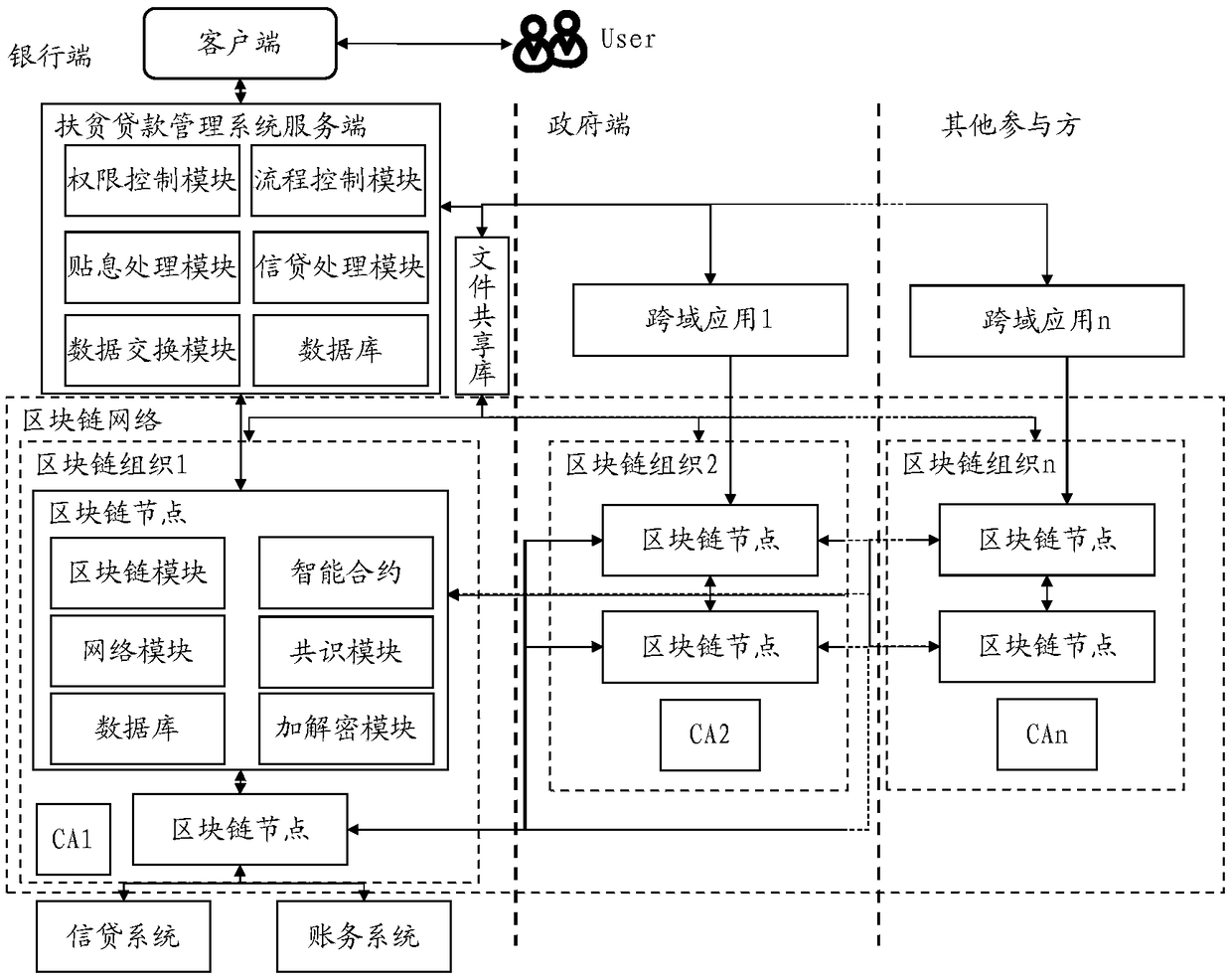 Poverty alleviation loan management system