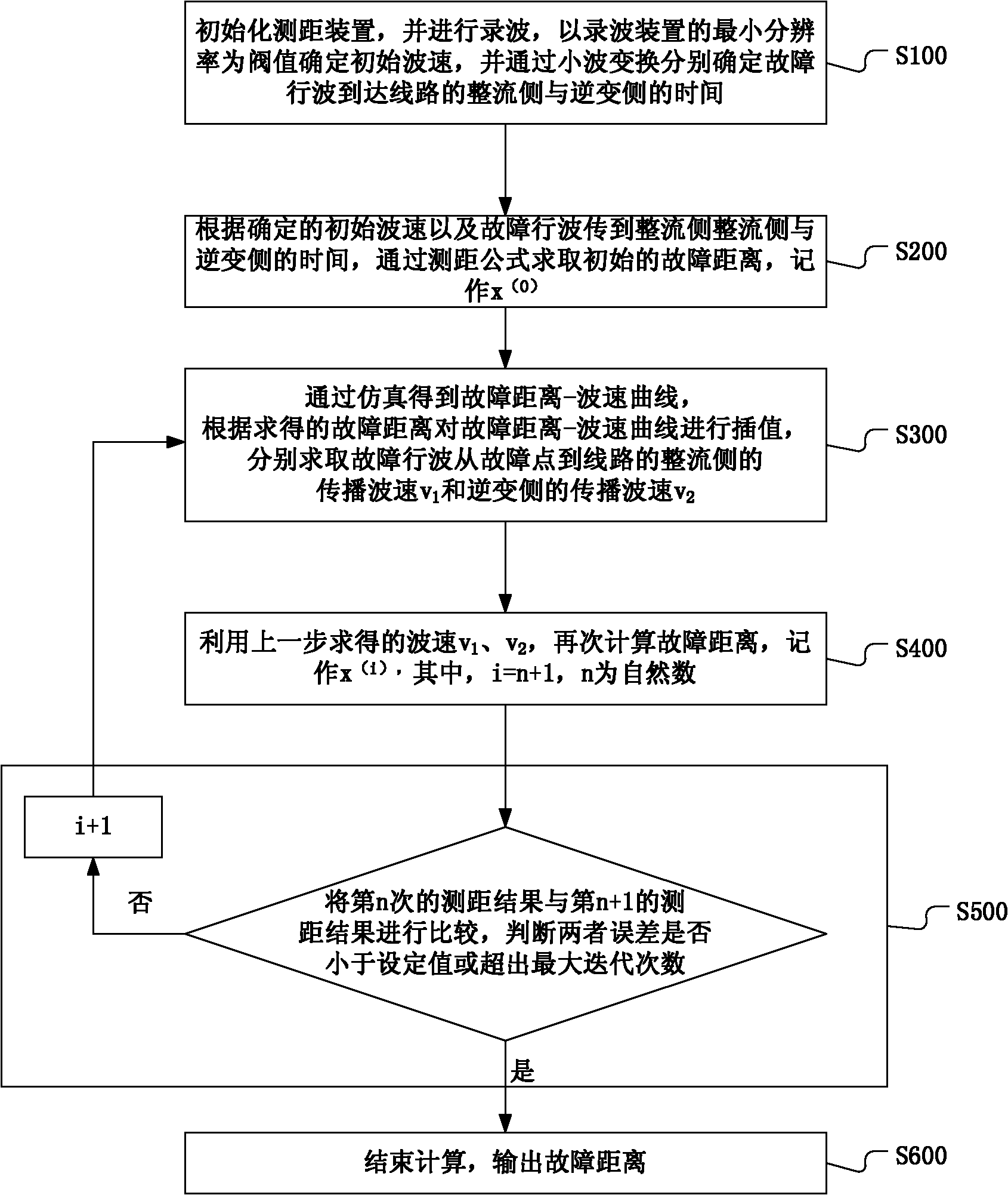 Direct current (DC) travelling wave fault location method based on wave velocity optimization