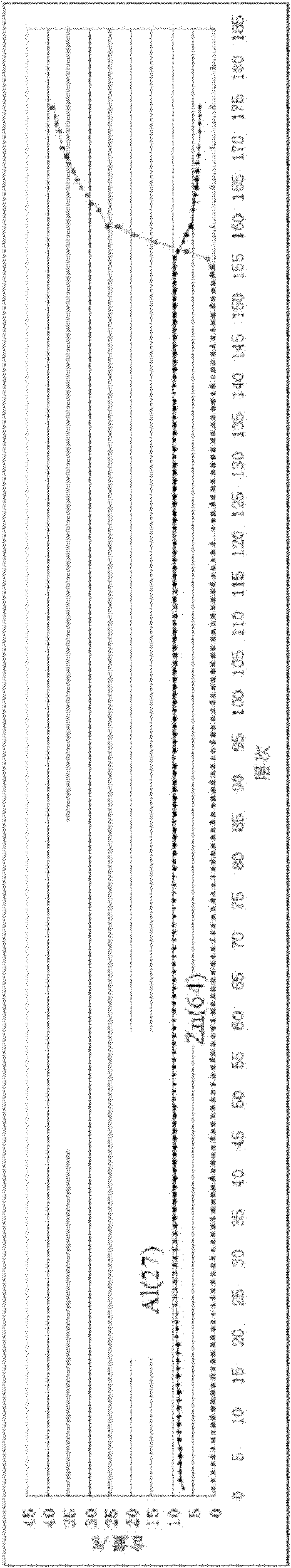 Layer-by-layer analysis method for surface layer of copper alloy material