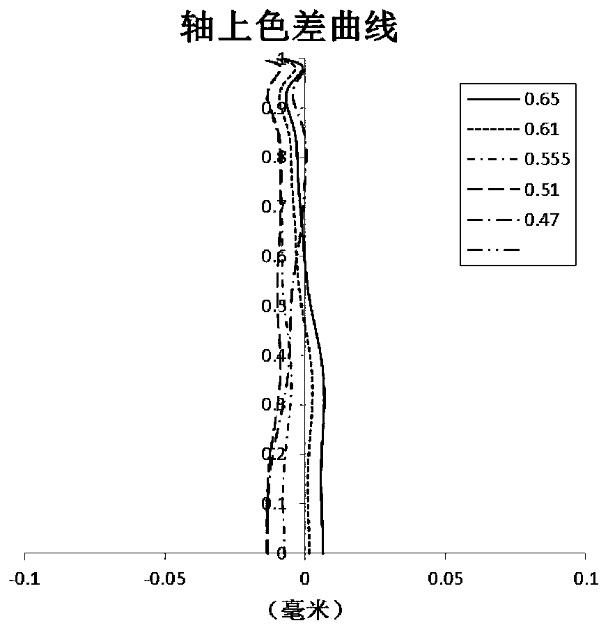 Optical imaging camera lens