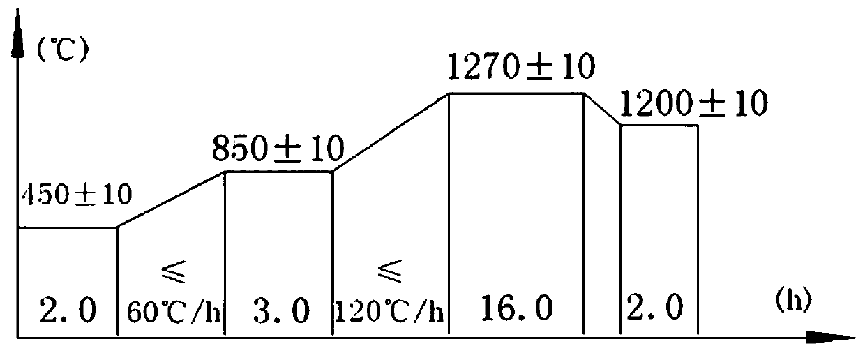 Forging method of H13 steel vertical continuous casting round billet