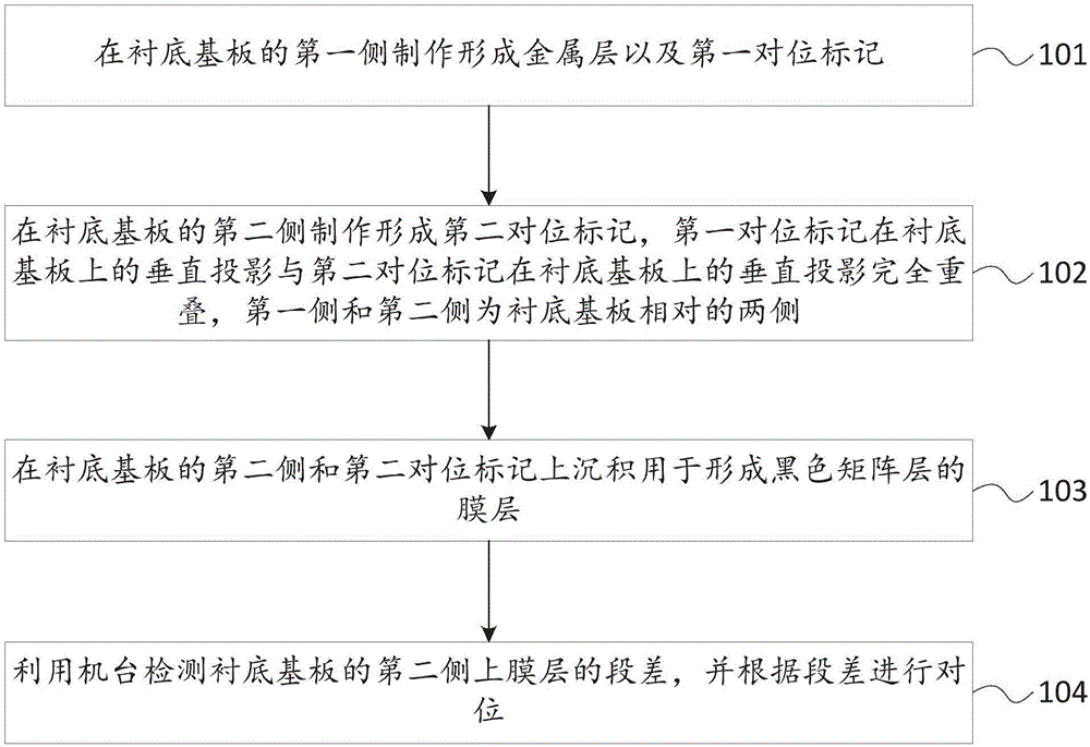 Color film substrate and method for manufacturing thereof as well as display device and method for manufacturing thereof