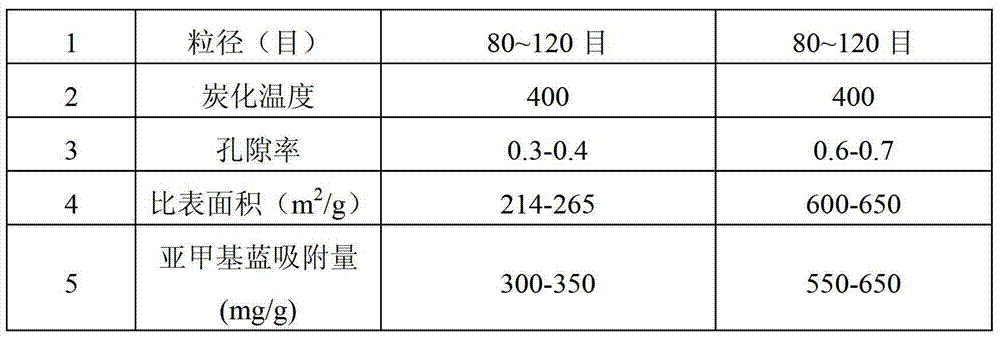 Pre-treatment method for deep sludge dewatering