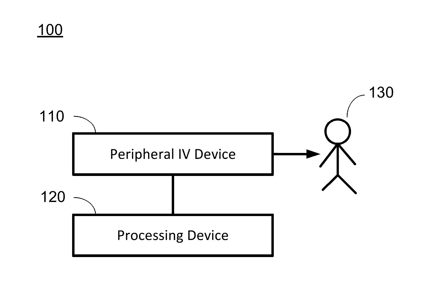 Hypovolemia/hypervolemia detection using peripheral intravenous waveform analysis (PIVA) and applications of same