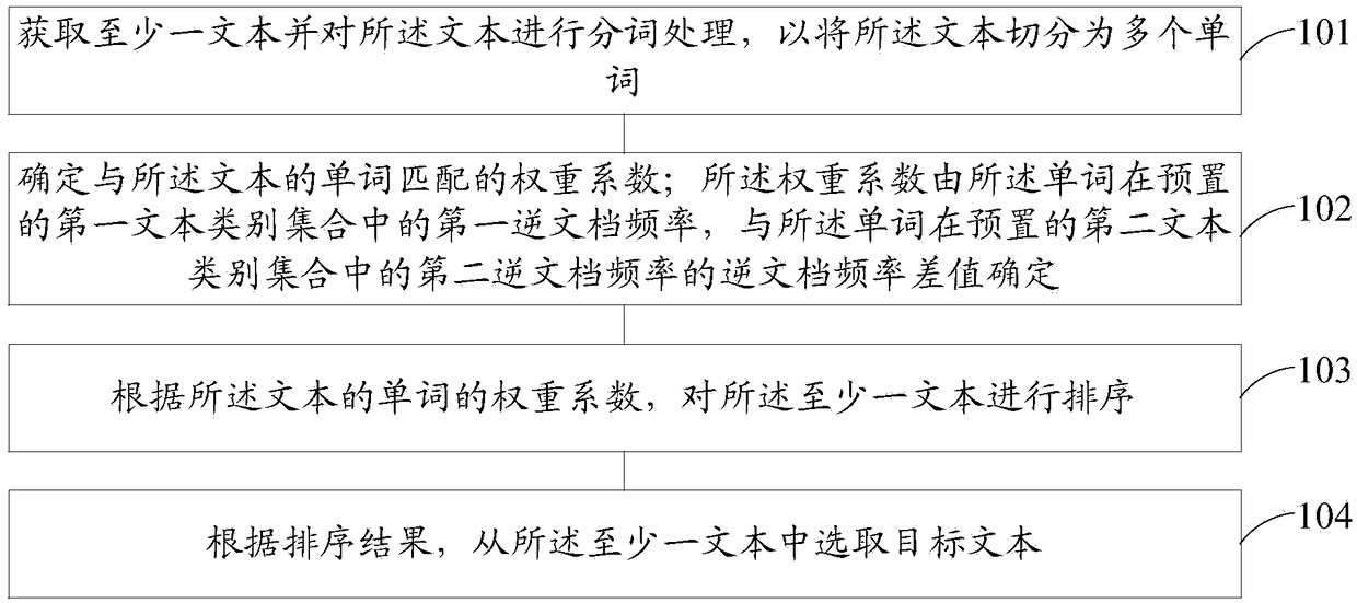 A text processing method and apparatus